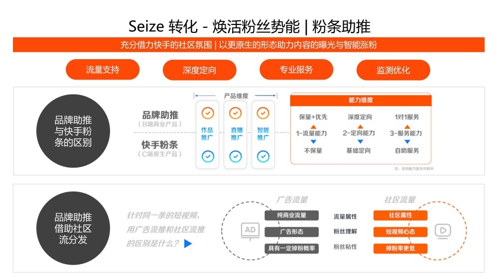 粉条助推原生形态智能涨粉