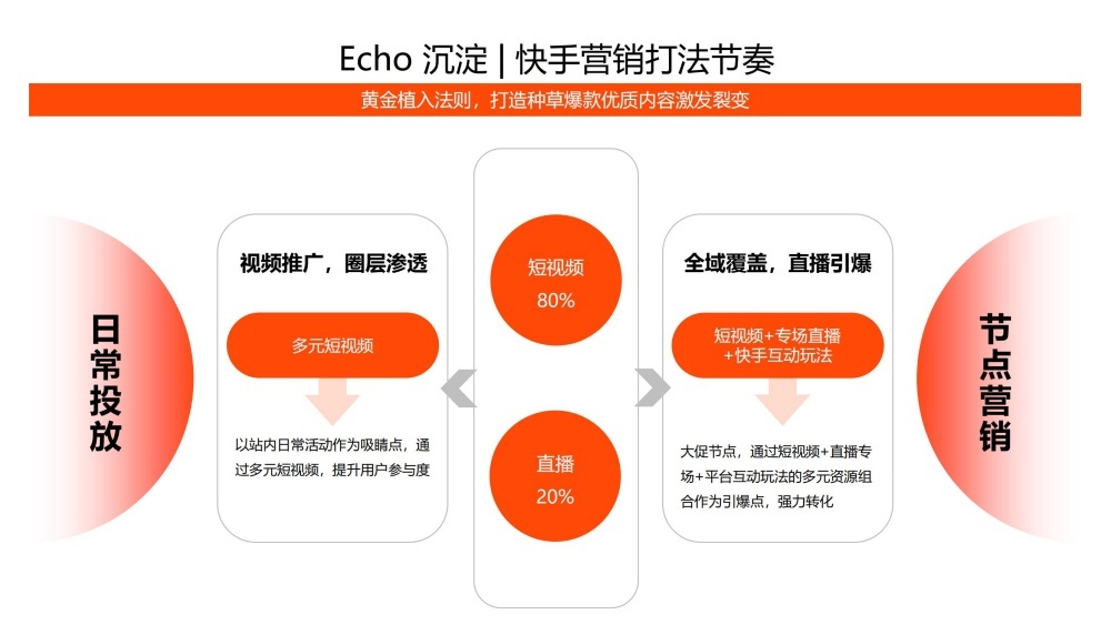 快手营销日常与节点双策略