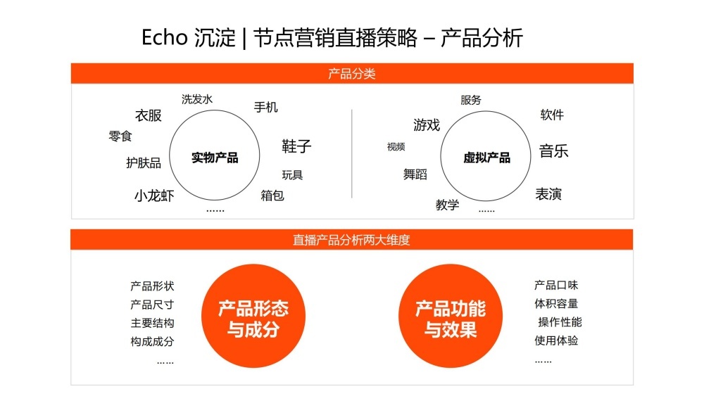 产品分析分实物虚拟两维度