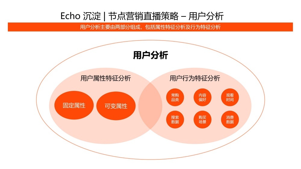 用户分析含属性行为两特征