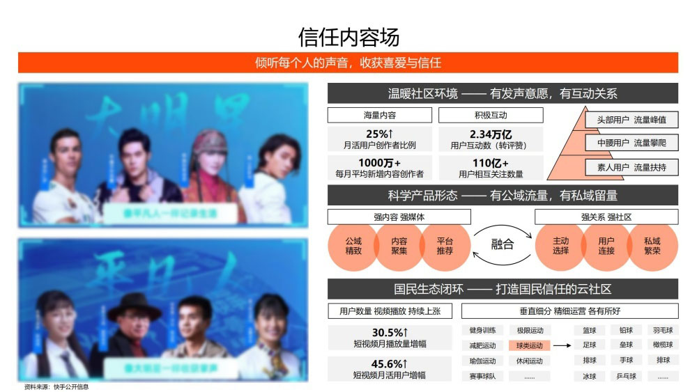 快手信任生态驱动美妆转化