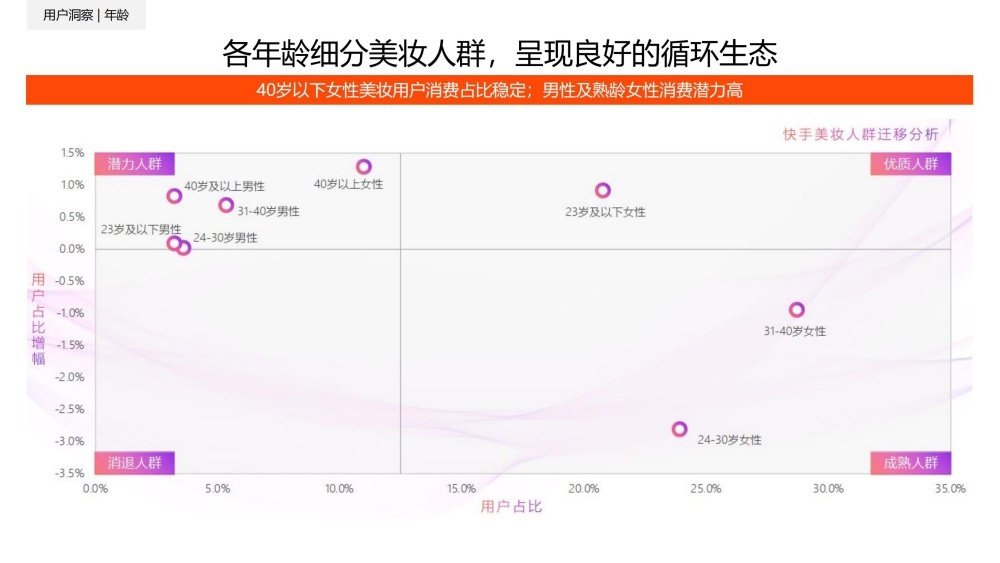 低线城市美妆消费增速显著