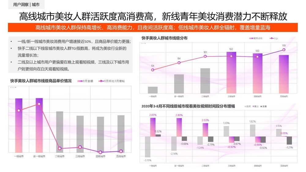 美妆直播增速达161%领跑