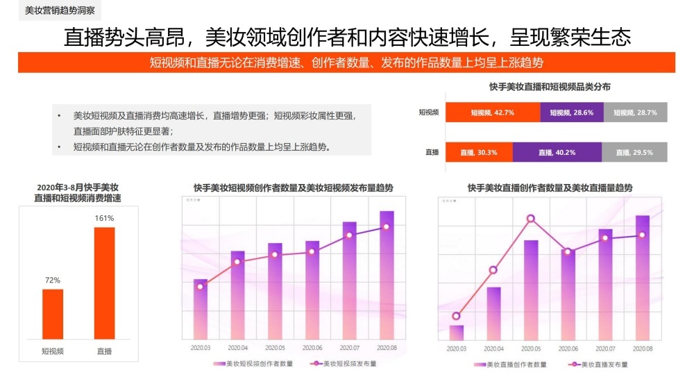 短视频直播共创美妆繁荣生态