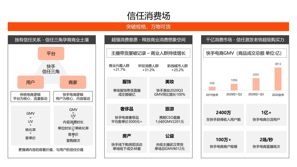 快手信任经济驱动消费爆发