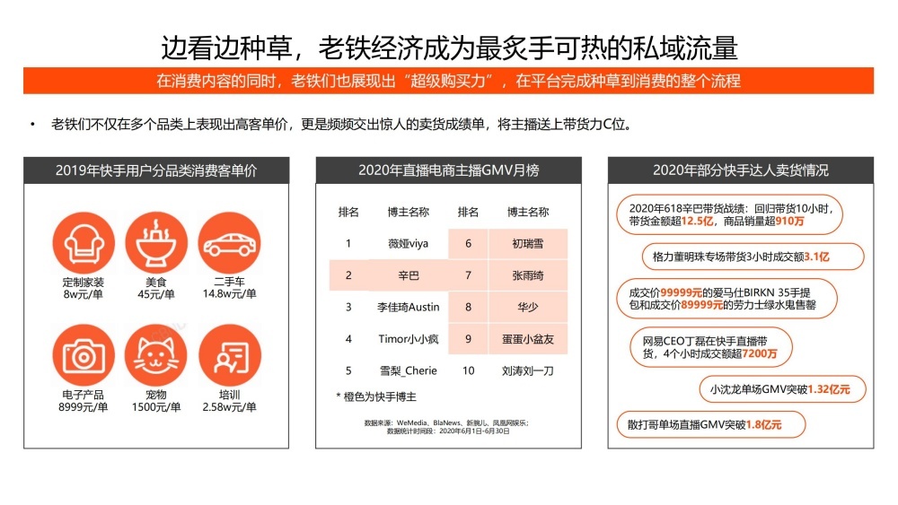 老铁经济展现超高消费购买力