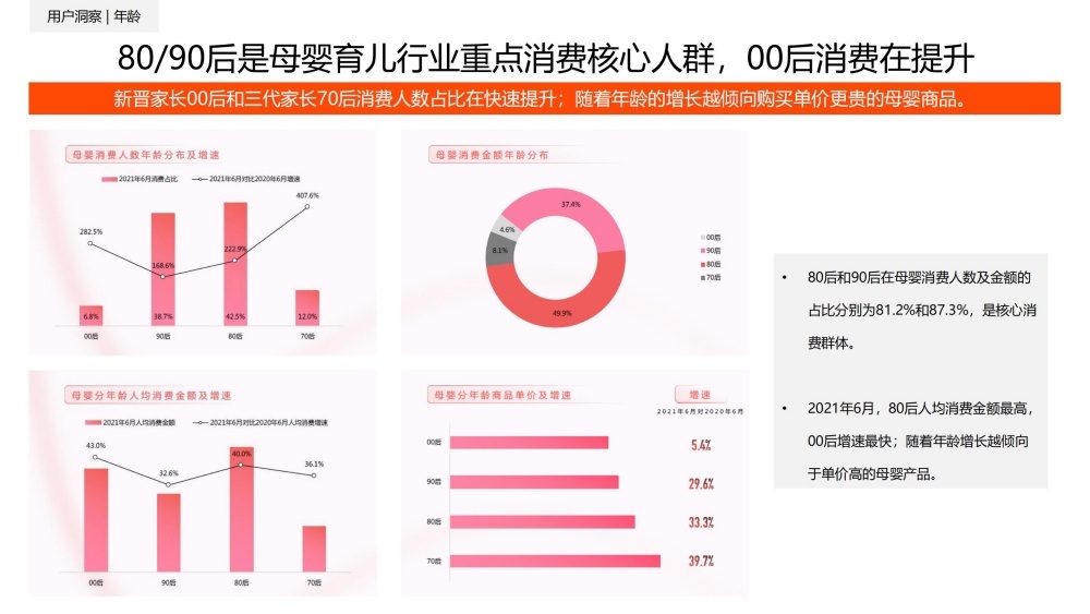 母婴消费80后90后为核心人群