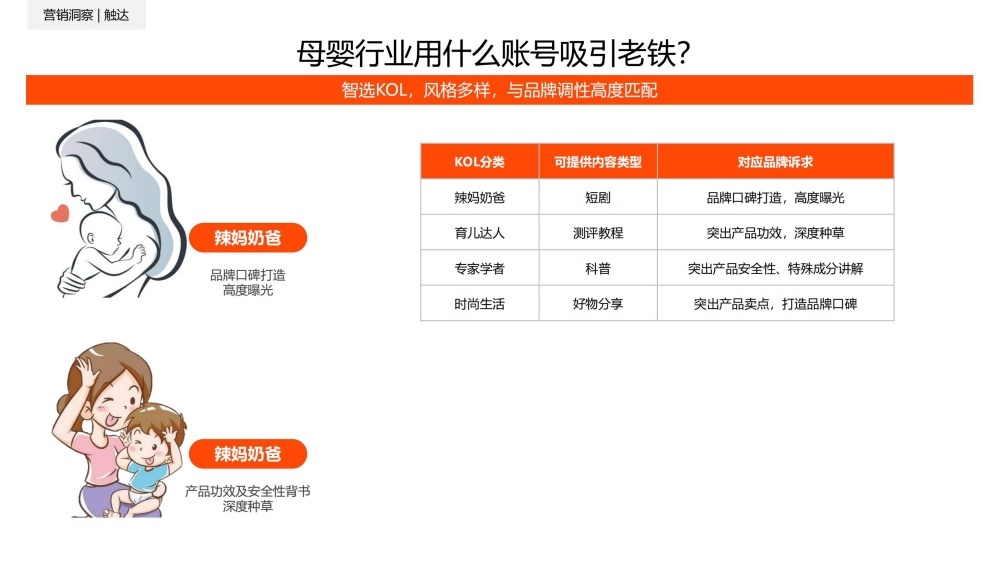 母婴营销首选辣妈奶爸类KOL