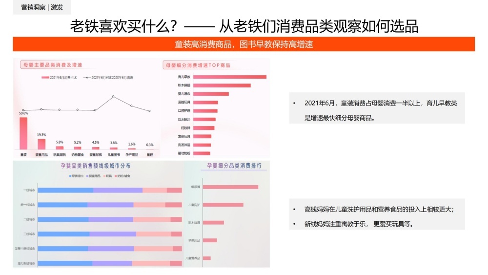 童装占母婴消费超半早教增速快