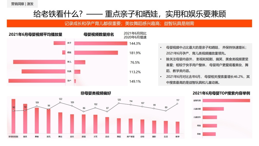 母婴内容亲子类视频播放量领先