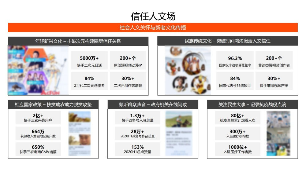 快手信任生态覆盖多元文化场景