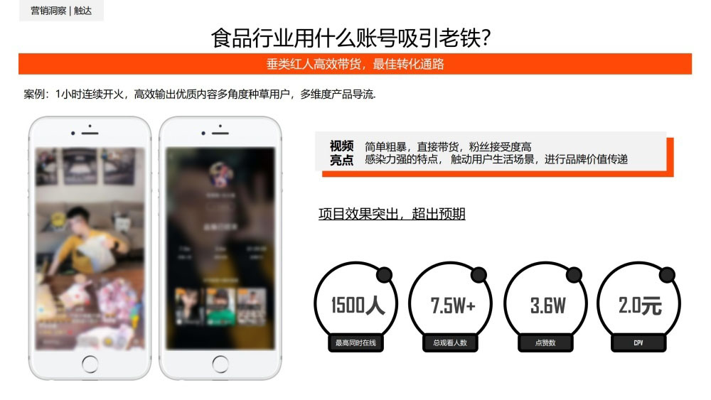 食品直播带货最高在线1500人