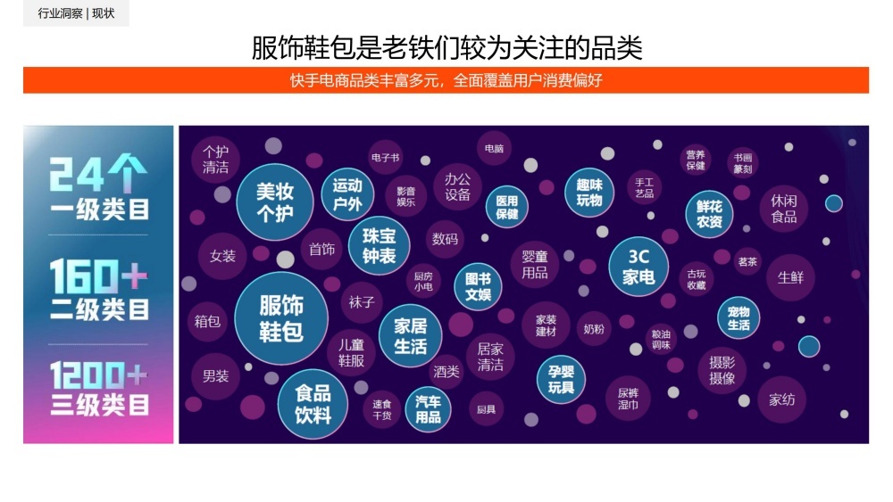 快手电商覆盖160+细分品类