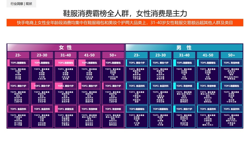 31-40岁女性鞋服消费额领先
