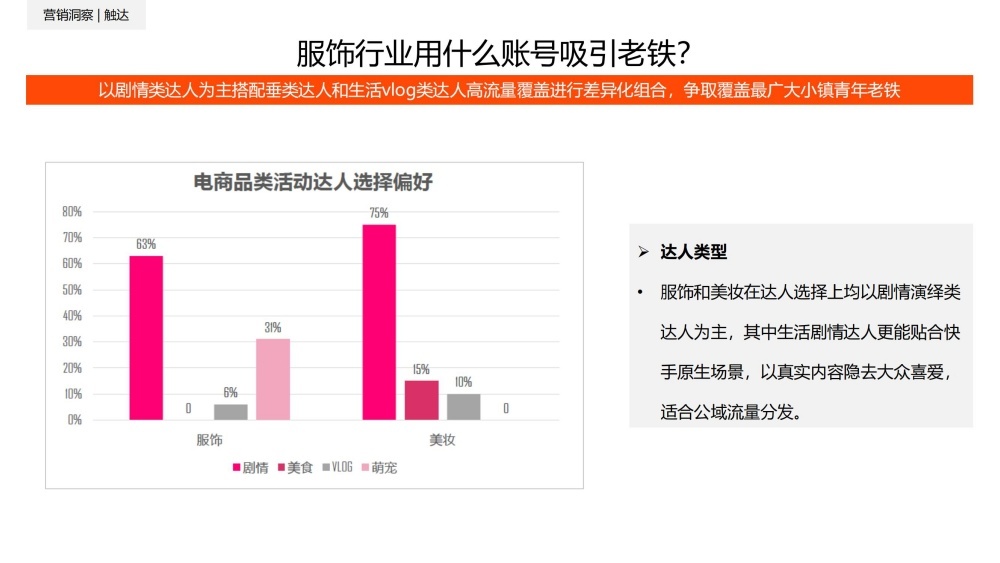 剧情类达人主导服饰营销触达