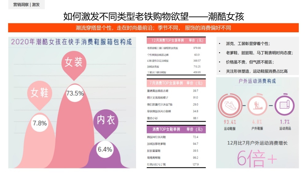 潮酷女孩偏好个性穿搭消费