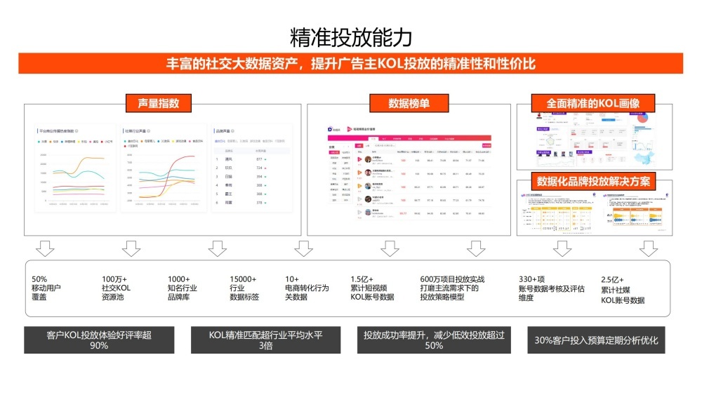 高效投放系统实现分钟级交易与智能质检