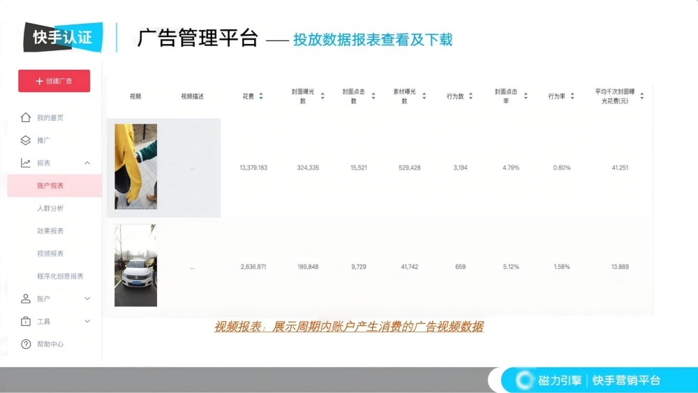 广告报表实时监测投放效果 广告报表实时监测投放效果