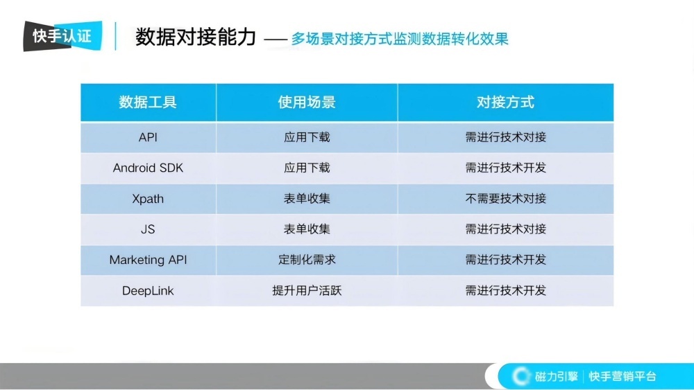 数据对接六种方式精准监测 数据对接六种方式精准监测