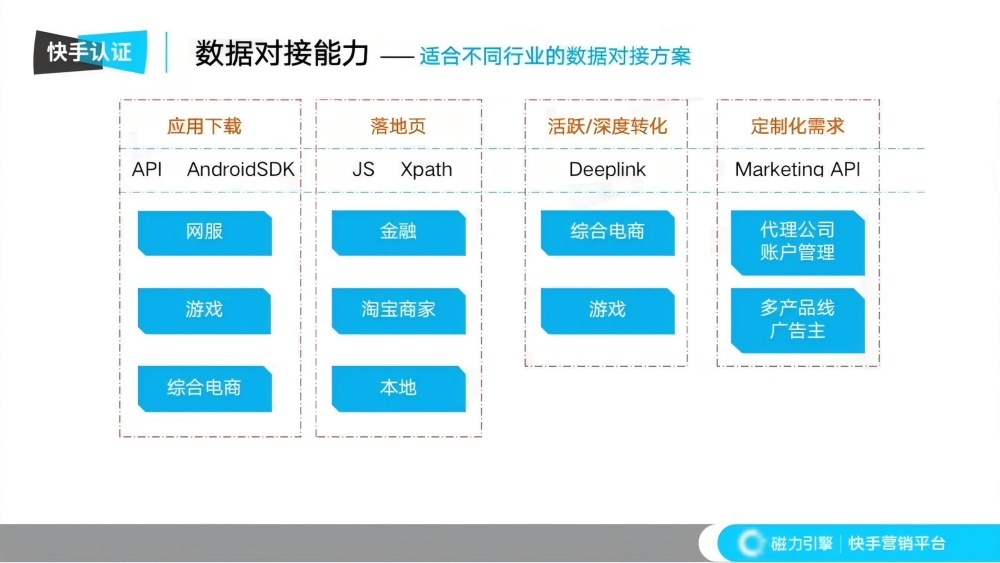 分行业数据对接方案推荐 分行业数据对接方案推荐