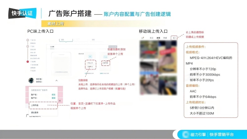 素材上传规范与技术要求 素材上传规范与技术要求