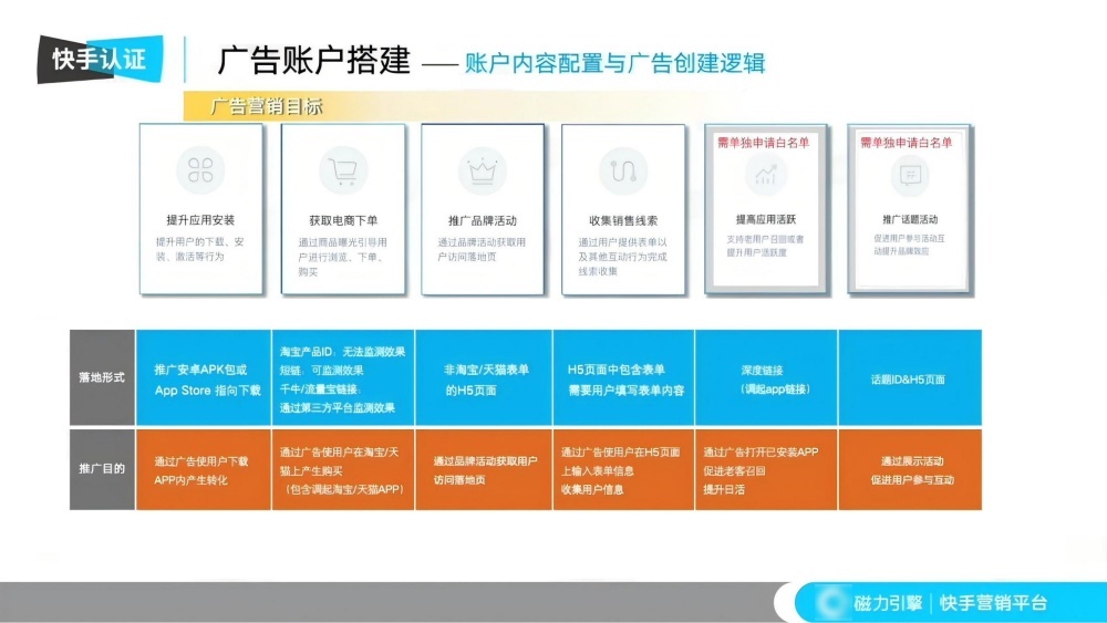 六大营销目标精准定位 六大营销目标精准定位