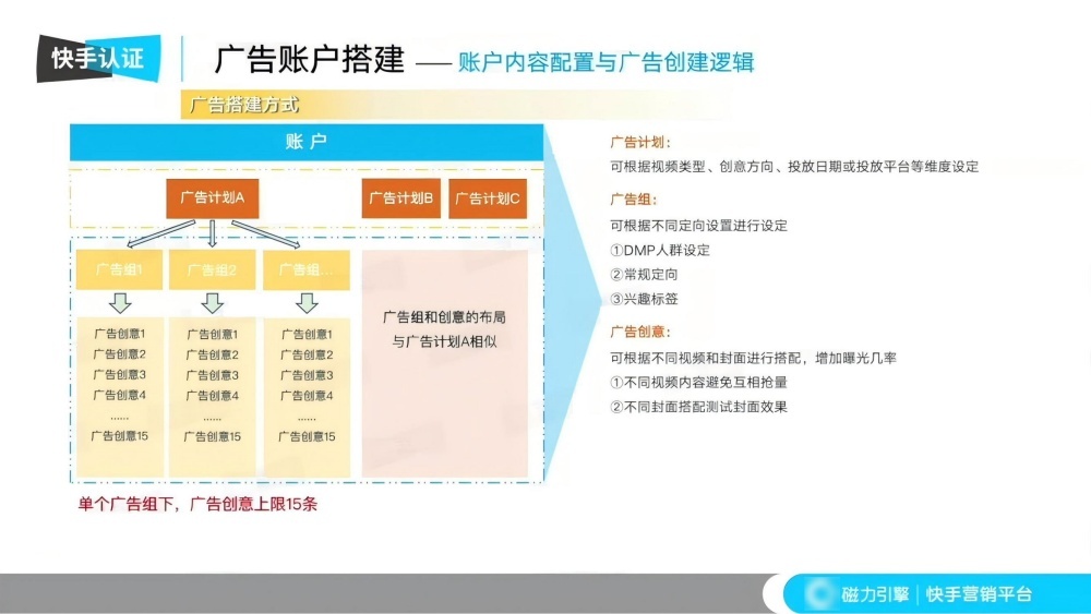 账户层级结构优化策略 账户层级结构优化策略