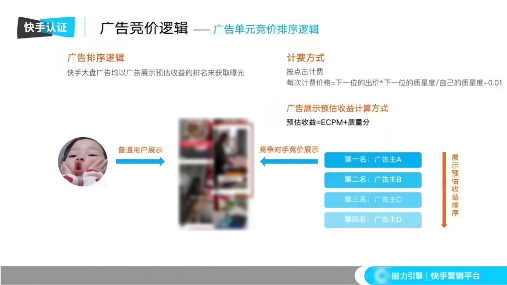 竞价胜出关键:预估收益排名 竞价胜出关键:预估收益排名