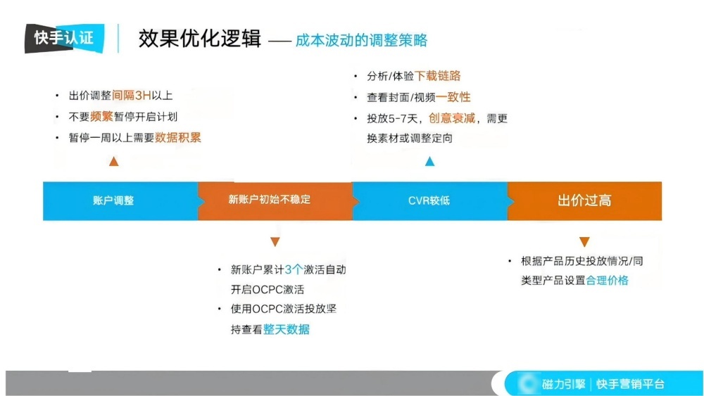 成本波动调整策略详解 成本波动调整策略详解