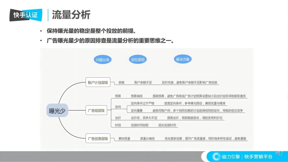 曝光问题排查思维导图指南 曝光问题排查思维导图指南