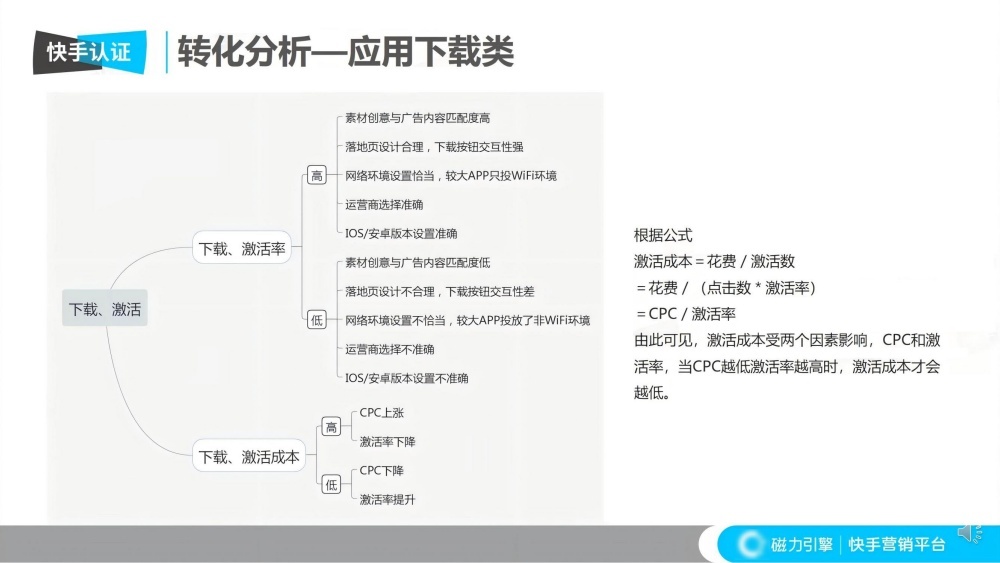 应用下载转化率影响因素图解 应用下载转化率影响因素图解