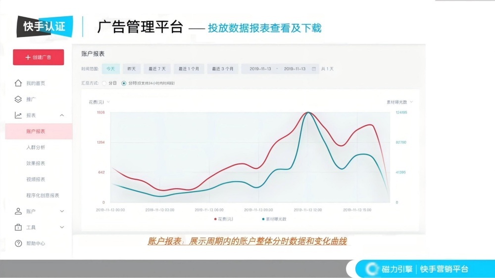 投放数据报表查看下载 投放数据报表查看下载