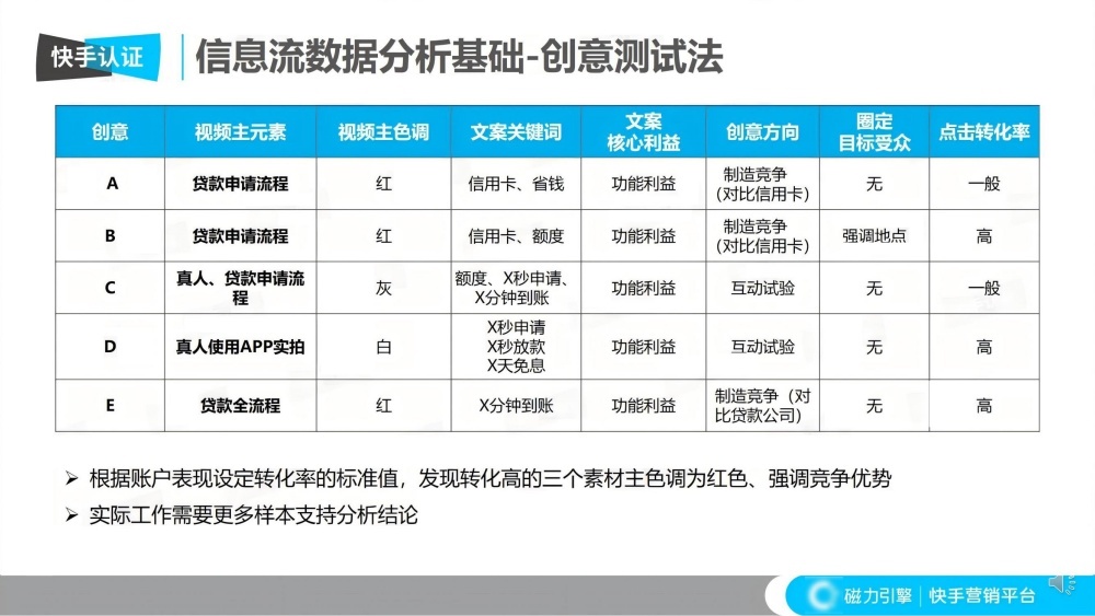 创意测试法:红色调提升转化率 创意测试法:红色调提升转化率