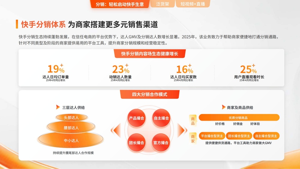 分销体系搭建多元渠道