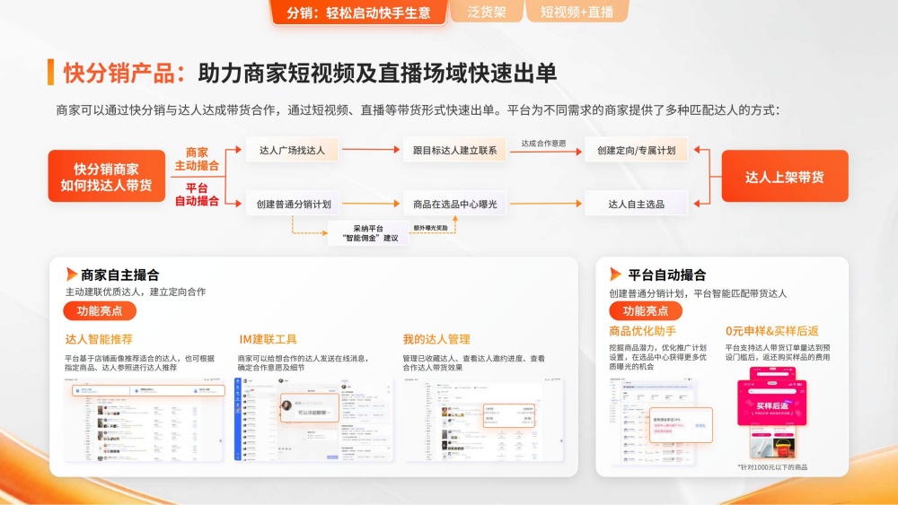 快分销产品助力快速出单