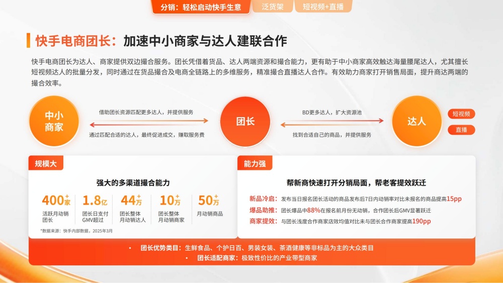 团长加速商达撮合效率