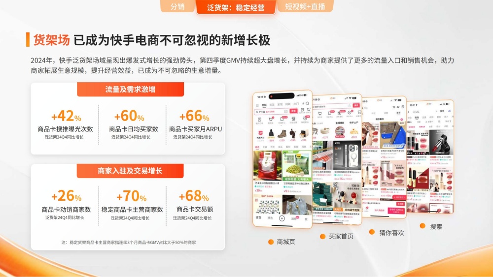 货架场成电商新增长极