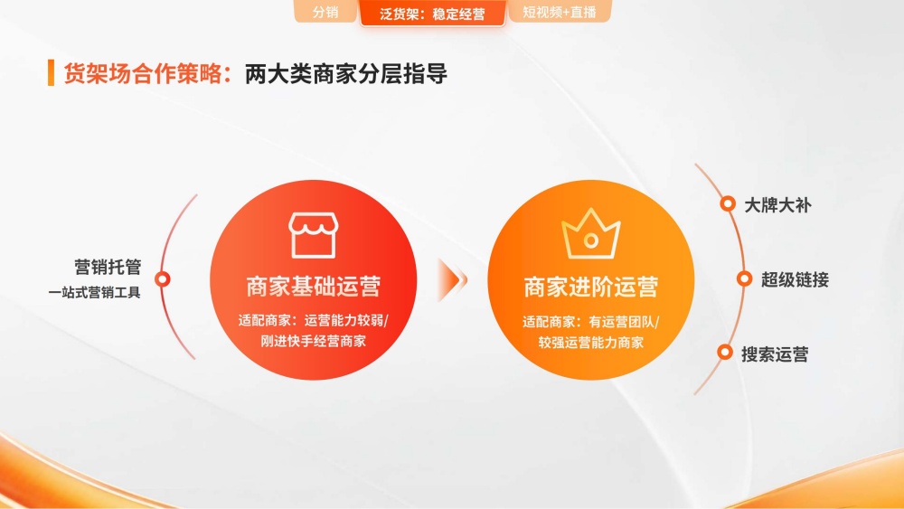 两类商家分层运营策略