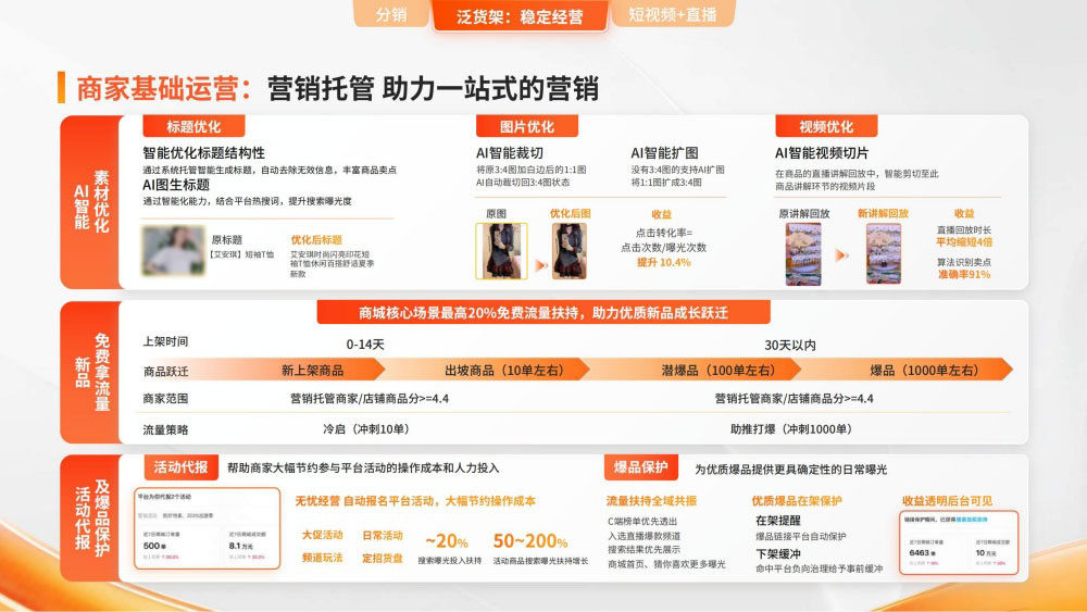 营销托管服务助力商家运营