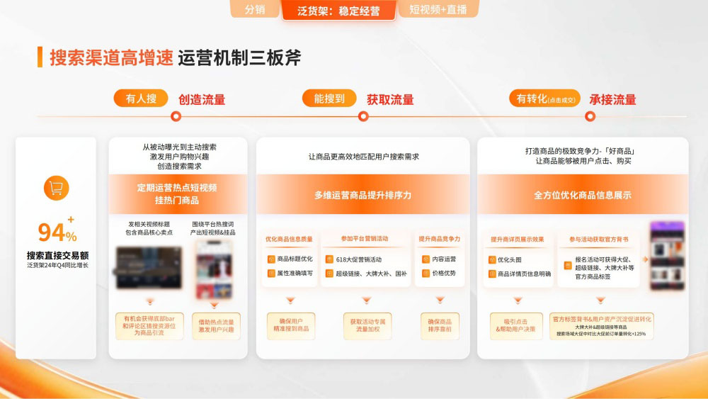 搜索渠道运营三板斧提升转化率