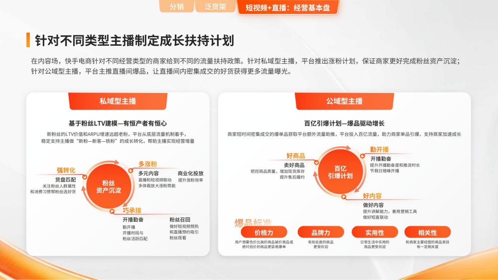 私域主播LTV建模实现粉丝转化