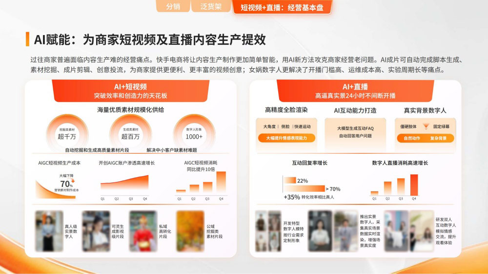 AI赋能短视频直播内容生产提效