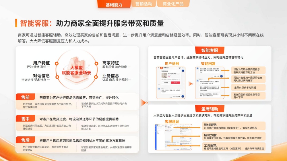 智能客服提升商家服务效率