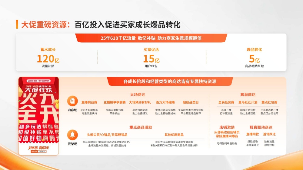 618百亿资源促买家成长爆品