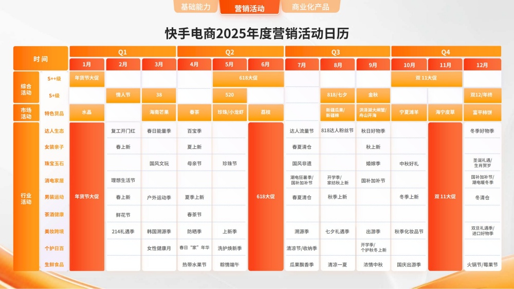2025快手电商营销日历发布