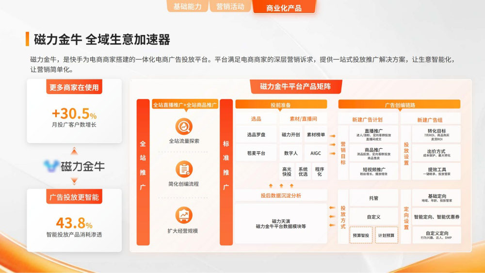 磁力金牛为全域生意加速器