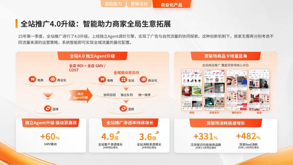 全站推广4.0智能助力商家