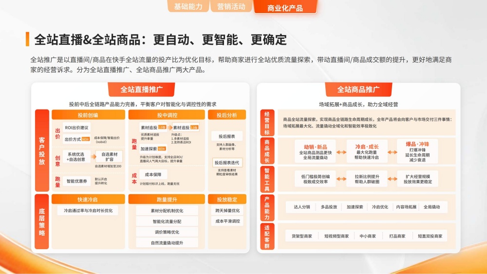全站直播商品推广更智能