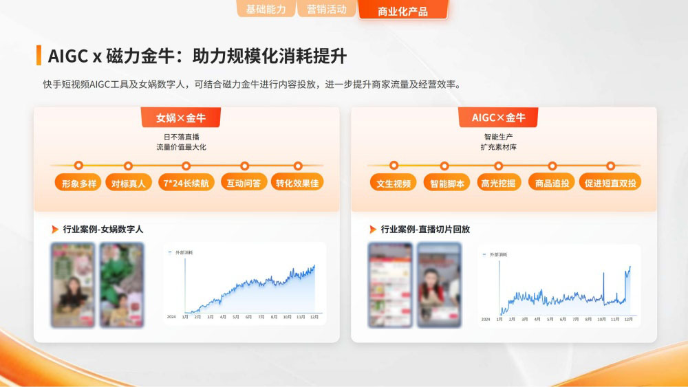 AIGC结合磁力金牛提升消耗规模