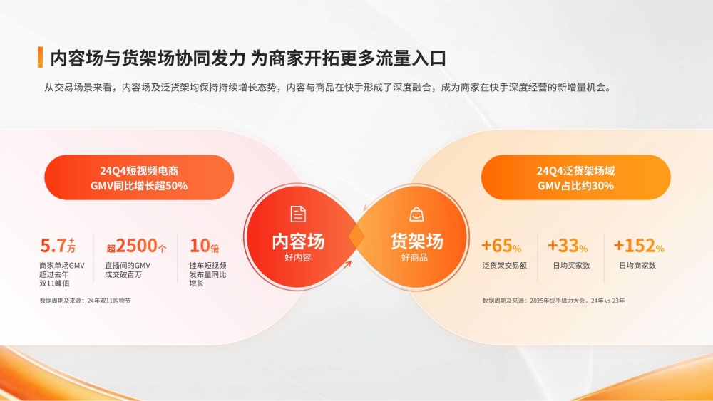内容货架场协同扩流量入口